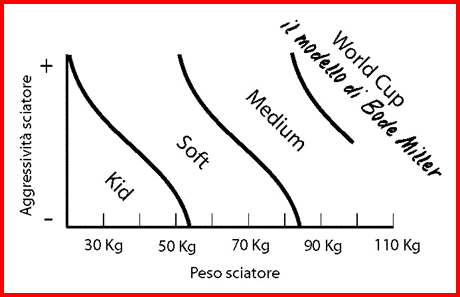 The Booster Strap - Grafico